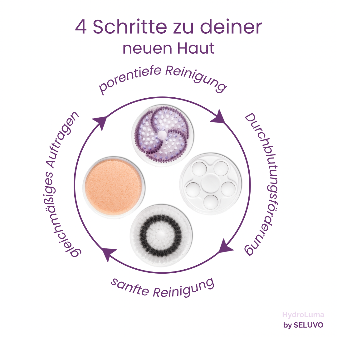 HydroLuma | elektrische 4-in-1 Gesichtsreinigungsbürste